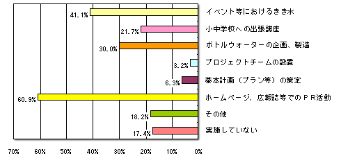 PR活動の状況