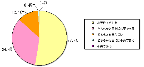 効果的なPR活動