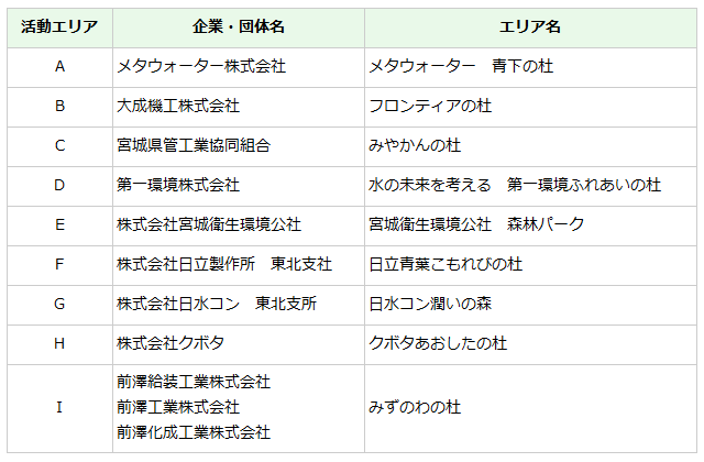 青下水源地MAP