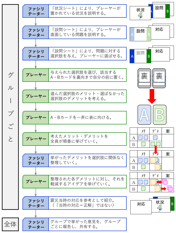 研修の流れ