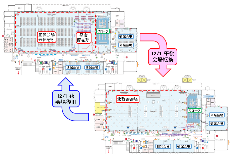 会場転換図