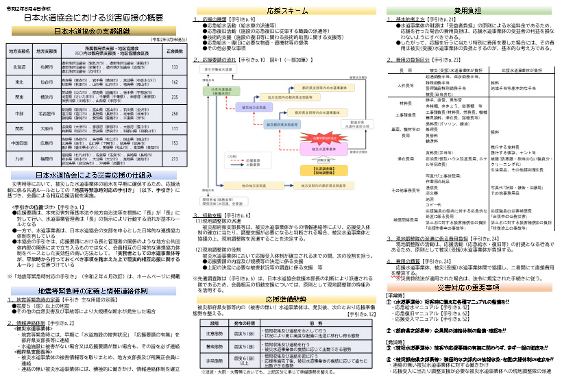 日本水道協会による災害応援の概要