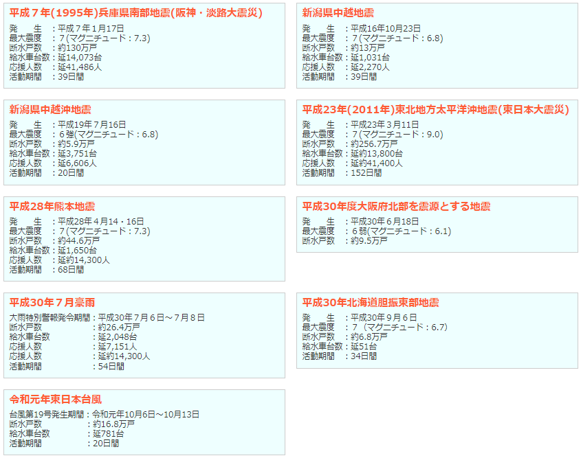 日本水道協会会員水道事業体による相互応援体制を活用した過去の事例